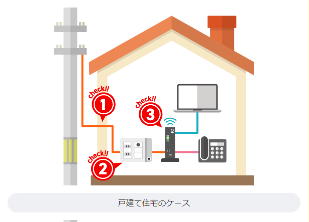 戸建ての工事内容